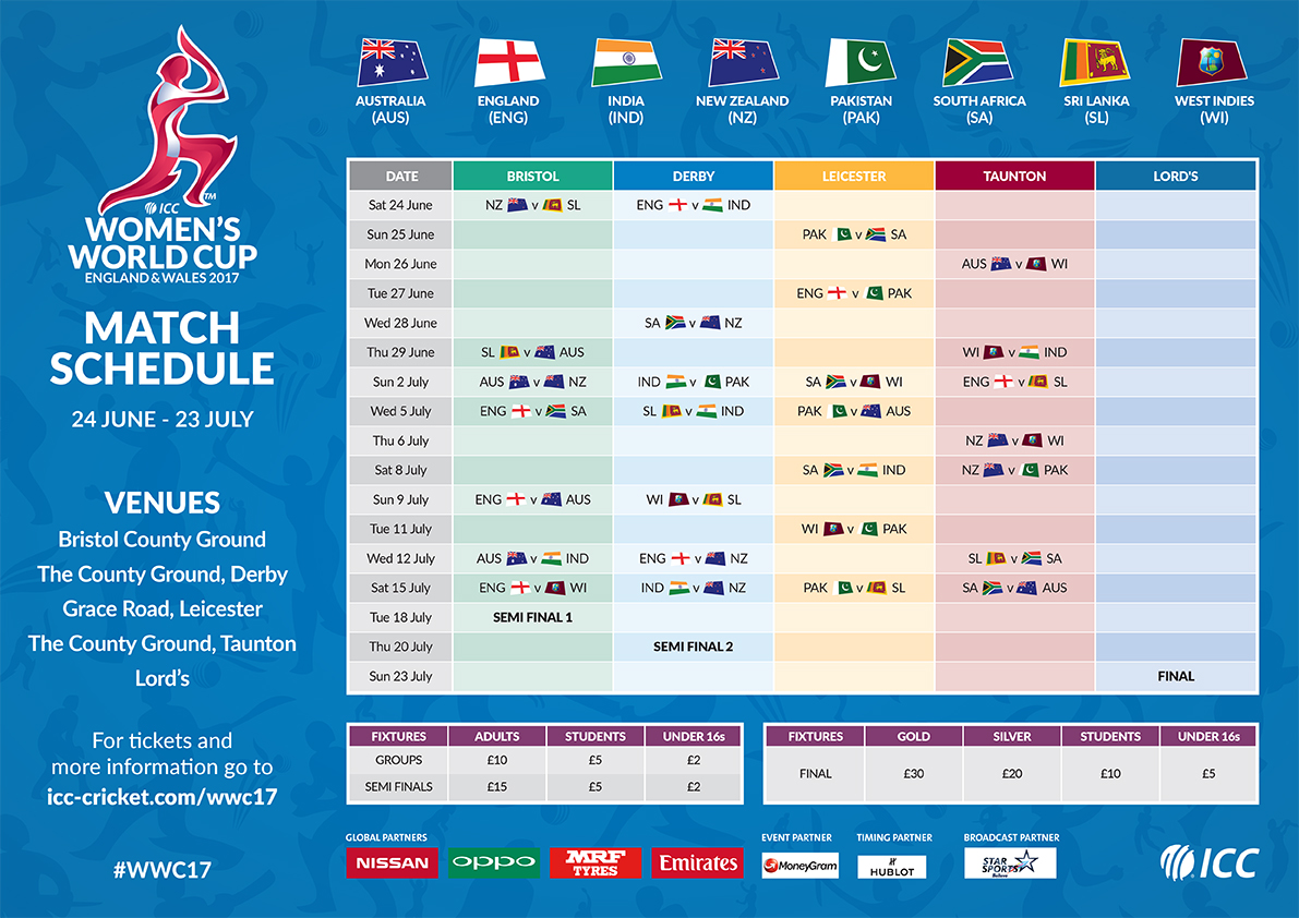 8 March ICC WWC Schedule The Olympics Sports