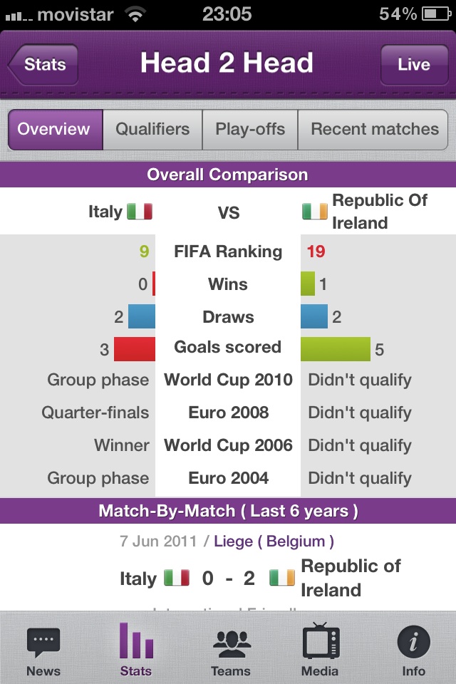 New Total Euro 2012 iPhone App Provides Best Player and Team Stats