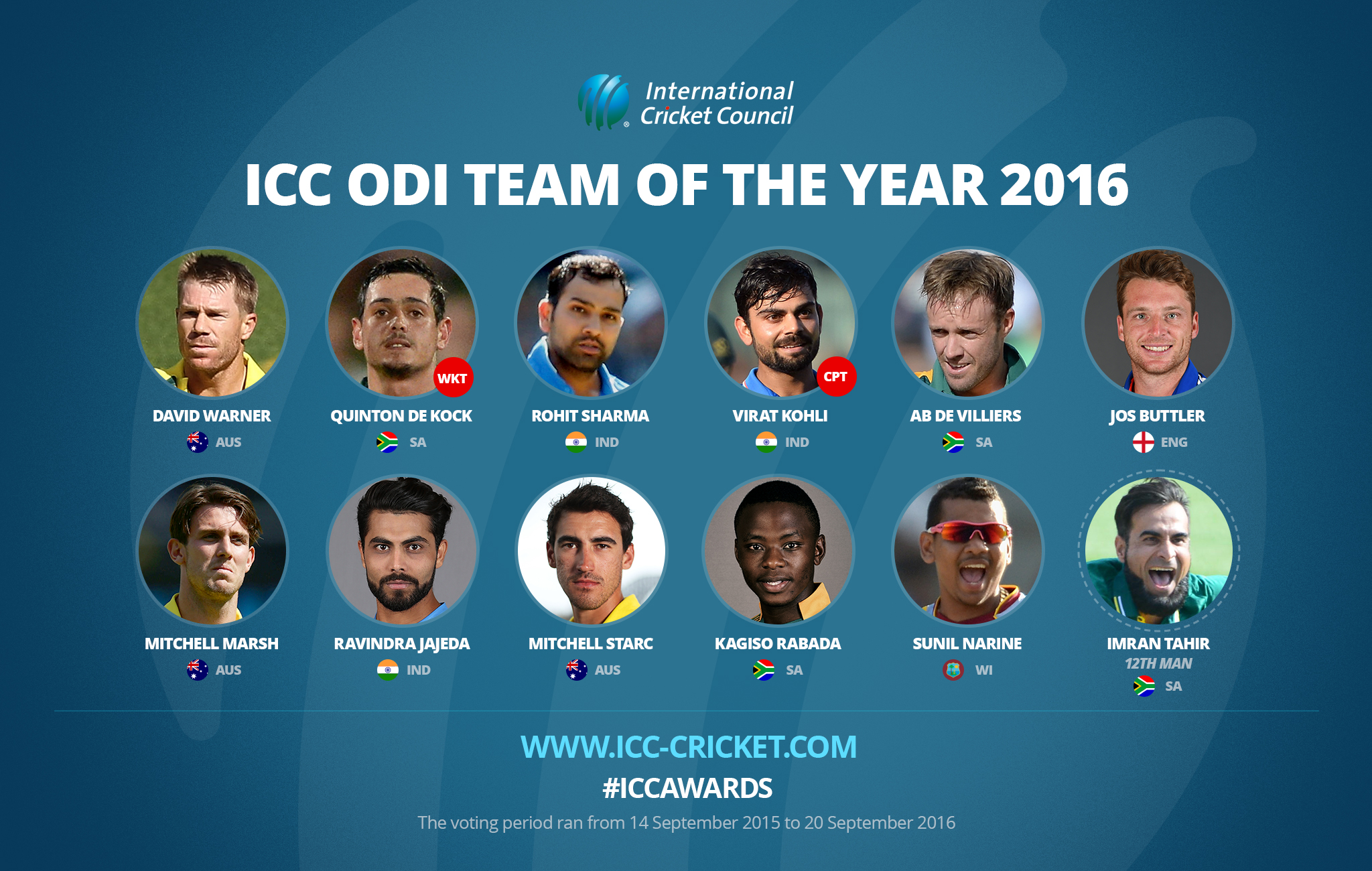 ICC-ODI Team 2016 infographic - The Olympics Sports