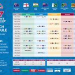 ICC Women’s world cup schedule announced on international women’s day