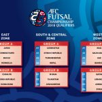 AFC Futsal Championship 2018 hopefuls learn their opponents