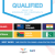 Cricket First Sport to Announce Qualifiers for Commonwealth Games