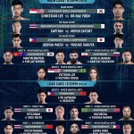 ONE: REVOLUTION Full Live Card Announced Featuring 3 World Title Fights On 24 September, Christian Lee Defends ONE Lightweight World Title Against Ok Rae Yoon in Main Event